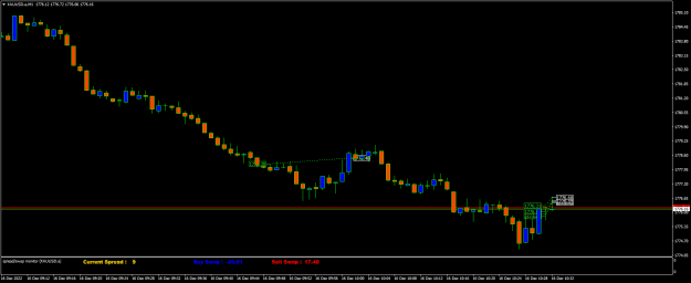 Click to Enlarge

Name: XAUUSD.aM1.png
Size: 13 KB