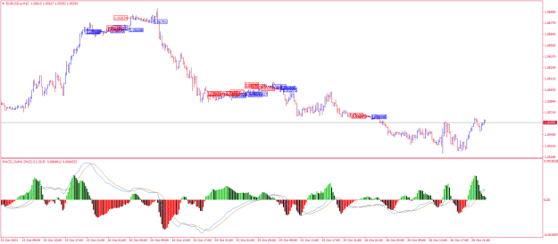 Click to Enlarge

Name: EURUSD.aM15.png
Size: 23 KB