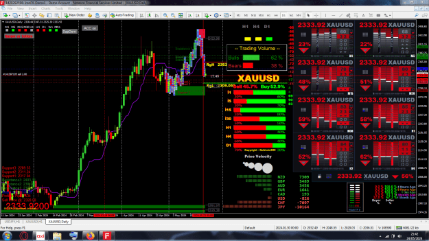 Click to Enlarge

Name: 13. Gold on a Daily chart with Support & Resisitance Areas.PNG
Size: 109 KB