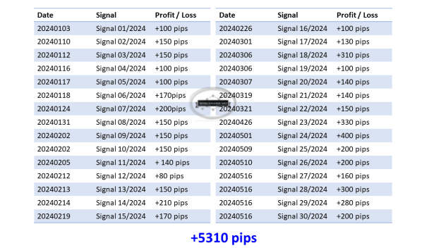 Click to Enlarge

Name: 0 Overall Signals Updates.png
Size: 36 KB