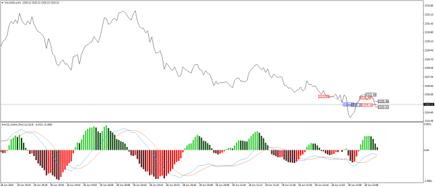 Click to Enlarge

Name: XAUUSD.aM1z.png
Size: 20 KB