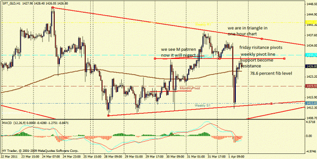 Click to Enlarge

Name: gold technical analysis.gif
Size: 120 KB